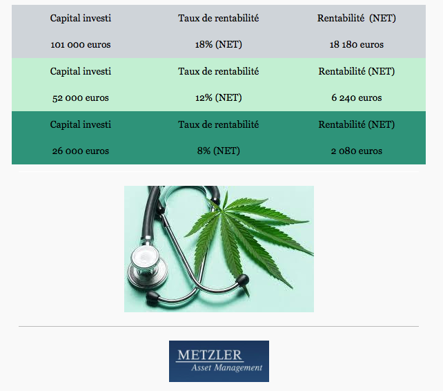 metzler-am.com cannabis