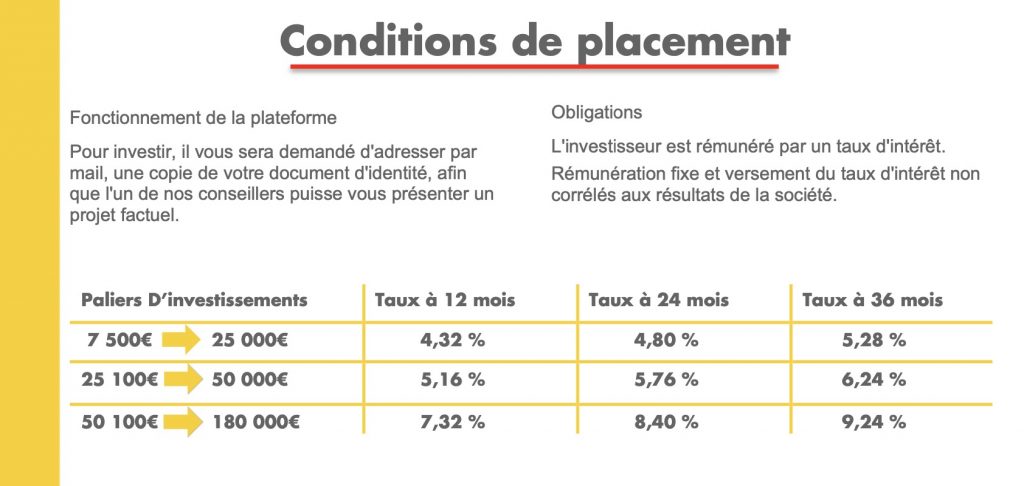 shell-plc