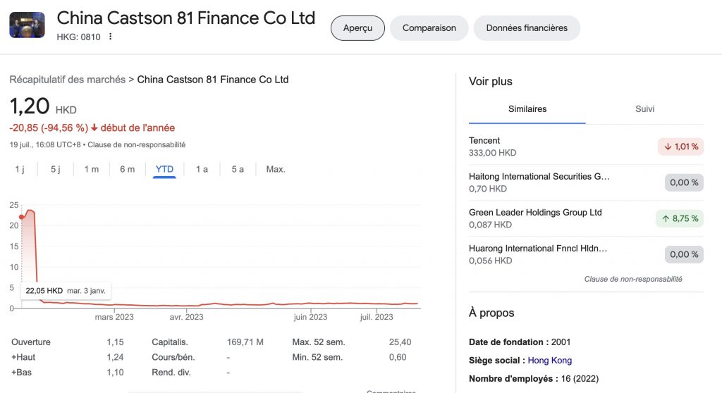 China Catson 81 Finance Co Ltd