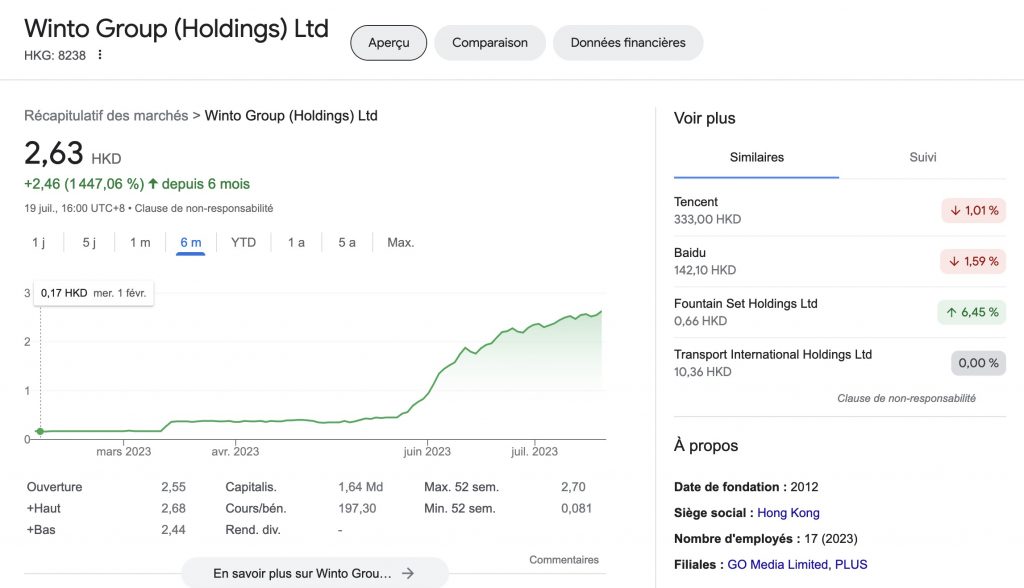 Winto Group Ltd
