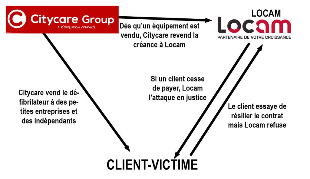 Schéma LDD 1