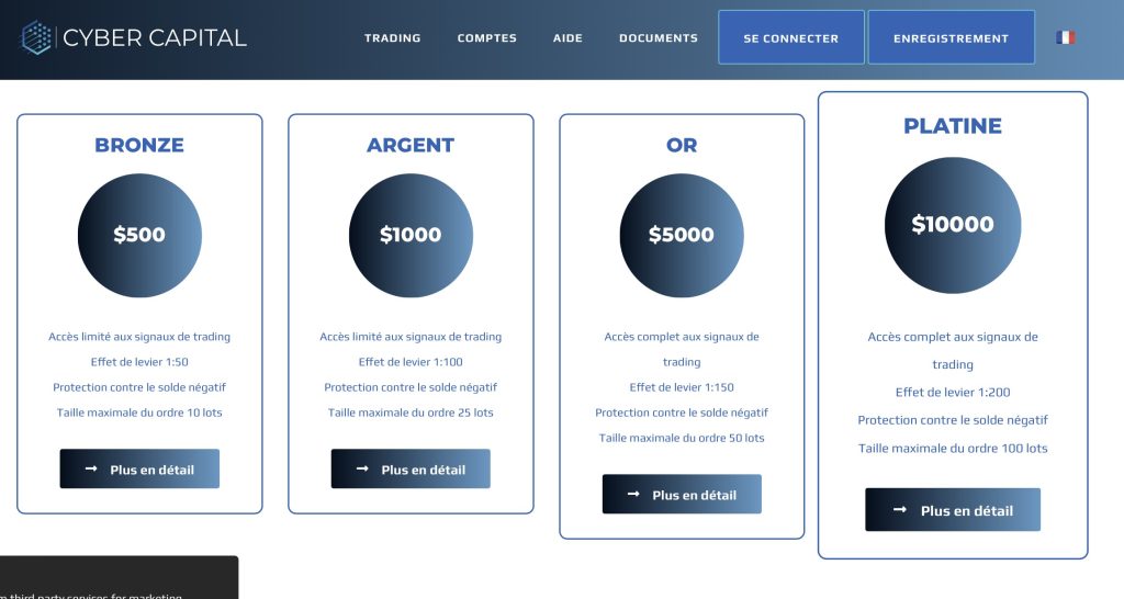 cybercapital.ltd formule