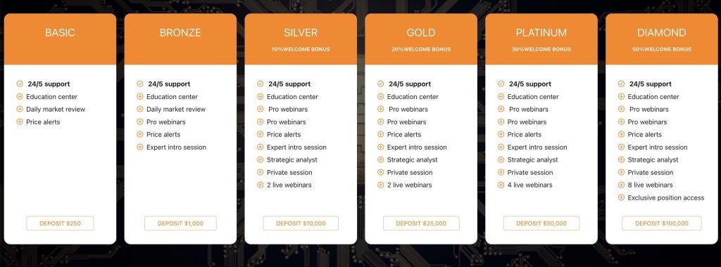 PRIMENOX.IO