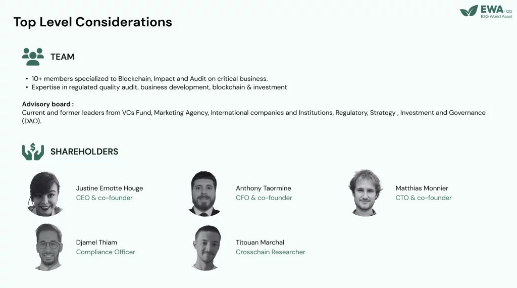 ewa lab.ch equipe