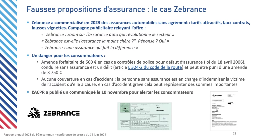 Analyse de l'arnawue Zebrance par l'ACPR Banque de France