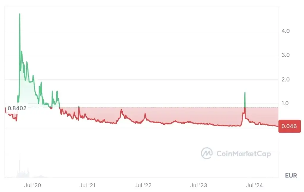 zynecoin